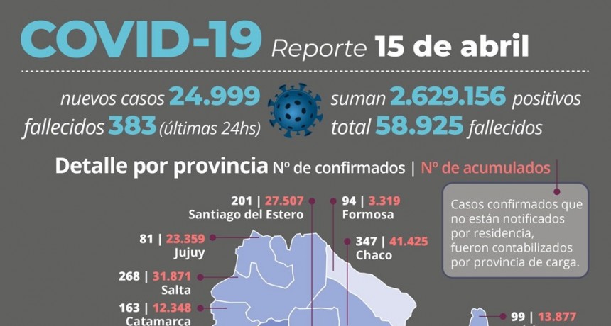 RADIOKTUBRE INFO.. Murieron 383 personas y 24.999 fueron reportadas con coronavirus en el país..Por Simón Suárez..ver mas