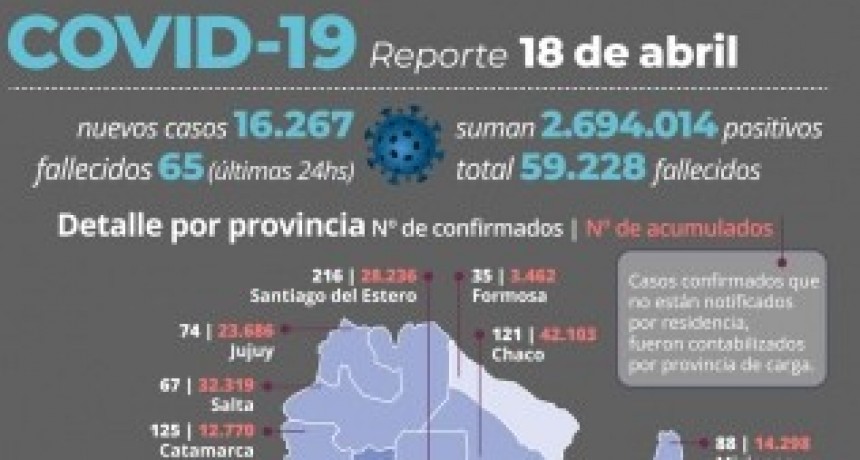 RADIOKTUBRE INFO..-65 personas murieron y 16.267 fueron reportadas con coronavirus en las últimas 24 horas-Por Simón Suárez