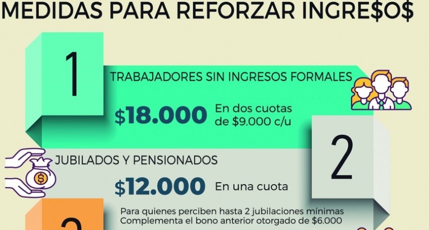 RADIOKTUBRE INFO..-  Otorgarán $18.000 a monotributistas y trabajadores informales y $12.000 a jubilados -Por Simón Suarez..Ver mas..	