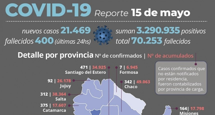 RADIOKTUBRE INFO… - Así está el mapa de Covid en la Argentina- Por Simón Suárez-Ver mas…