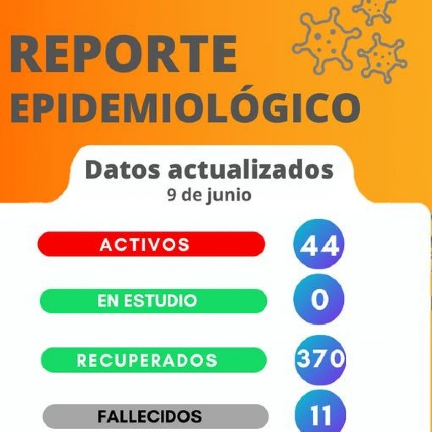 RADIOKTUBRE INFO…INFORME EPIDIOMIOLÓGICO ACTUAL EN SANTA SYLVINA-CHACO- Por Simón Suarez..Ver mas…