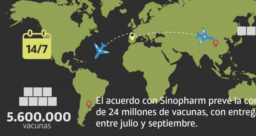 RADIOKTUBRE INFO…- Llegan hoy las primeras 800 mil dosis de las 8 millones de vacunas de China..-Por Simón Suarez..VER MAS