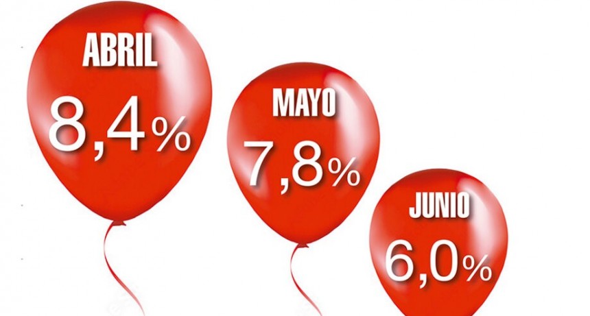 RADIOKTUBRE INFO…. Importante desaceleración en el alza de precios de alimentos y bebidas..