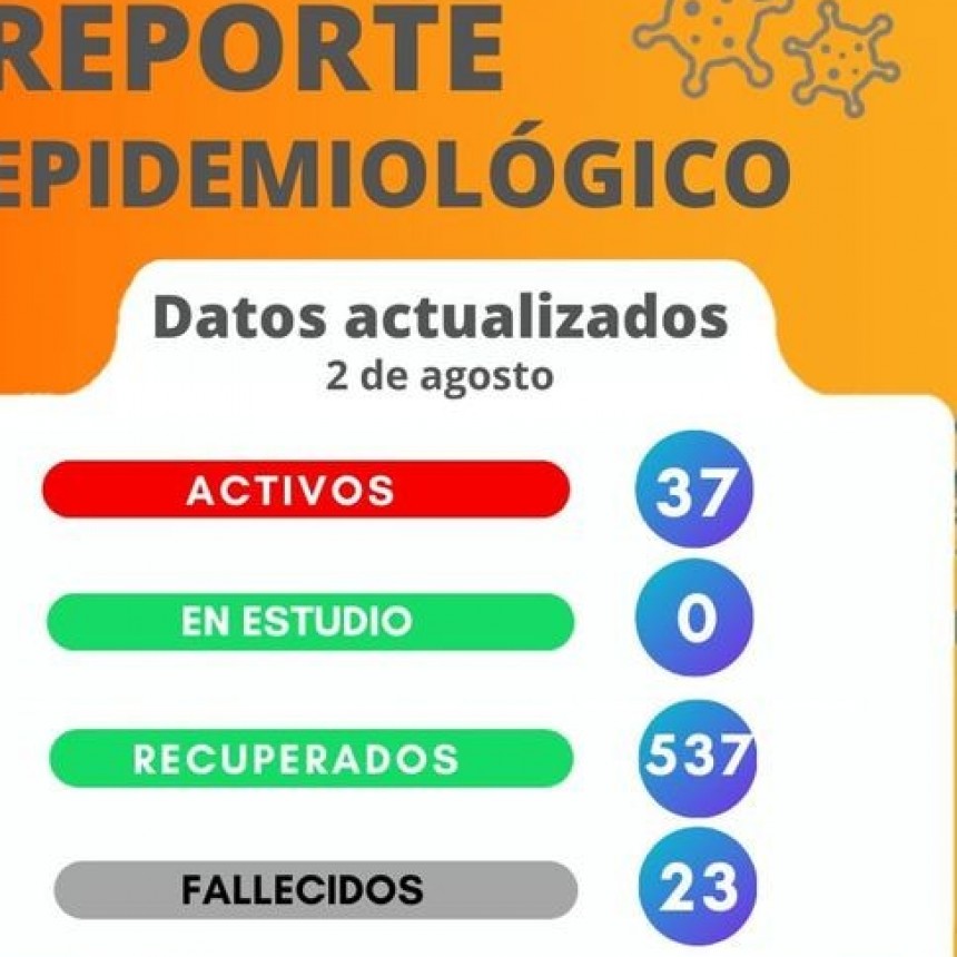 RADIOKUBRE INFO…- COVID 19 EN SANTA SYLVINA CHACO-.-Por  SimónSuárez Ver mas