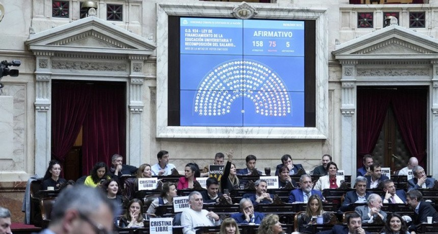 RADIOKTUBRE INFO…….. COMO VOTARON LOS DIPUTADOS CHAQUEÑOS LAY DE UNIVERSIDADES   …… Por Simòn Suarez