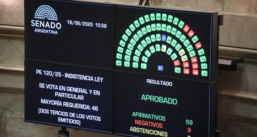 - RADIOKTUBRE INFO……..  MILEI SUMÓ TRES DERROTAS AL HILO EN EL CONGRESO  …… Por Simòn Suarez