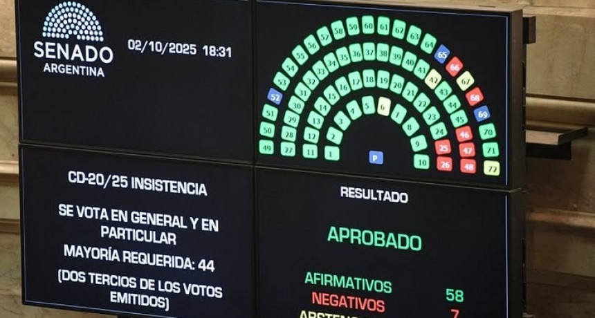 - RADIOKTUBRE INFO…….. MAS DERROTAS EN CADENA PARA MILEI EN EL CONGRESO   …… Por Simòn Suarez