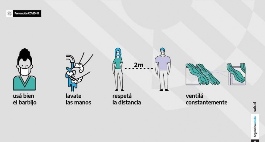 RADIOKTUBRE INFO..- MEDIDAS PREVENTIVAS CONTRA EL COVID 19-Por Simón Suarez..Ver mas